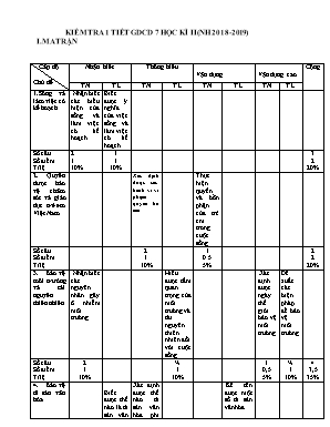 Ma trận và đề kiểm tra 1 tiết học kỳ II môn Giáo dục công dân Lớp 7 - Năm học 2018-2019 (Có đáp án)